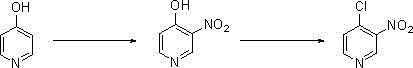 Reaction scheme showing the two-step synthesis from 4-hydroxypyridine to 4-chloro-3-nitropyridine via nitration and chlorination