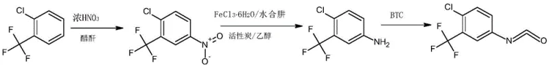 Synthesis route of 4-chloro-3-(trifluoromethyl) phenylisocyanate showing nitration, reduction, and isocyanate formation steps