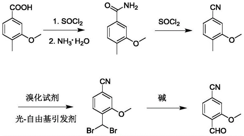 New patented synthetic route featuring photo-induced radical bromination and mild hydrolysis