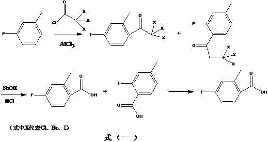 Reaction scheme showing the synthesis of 4-fluoro-2-methylbenzoic acid via Friedel-Crafts acylation and hydrolysis