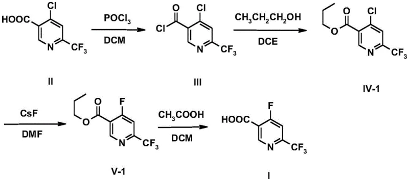 Detailed synthetic route from Compound II to Compound I via intermediates III, IV-1, and V-1