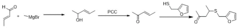 Conventional Grignard synthesis route showing safety and yield limitations