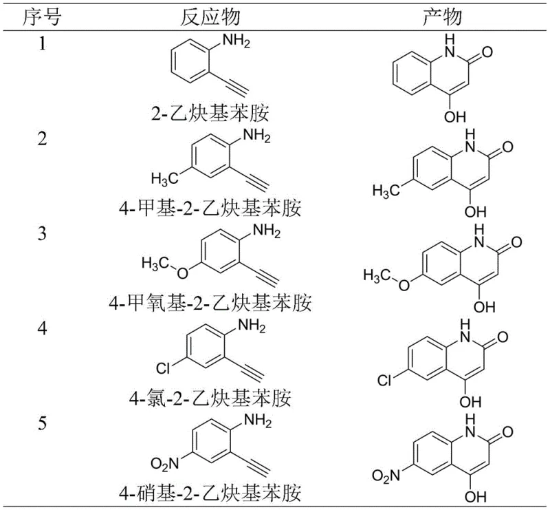 Table showing substrate scope with various R groups including methyl, methoxy, chloro, and nitro yielding corresponding quinolinone derivatives