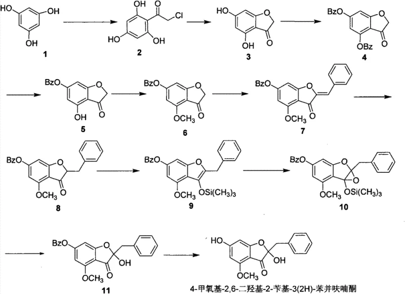Complete synthetic route map showing the 11-step transformation from phloroglucinol to the target benzofuranone