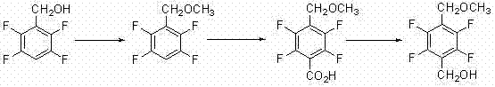 Reaction scheme showing the multi-step route via carboxylic acid reduction