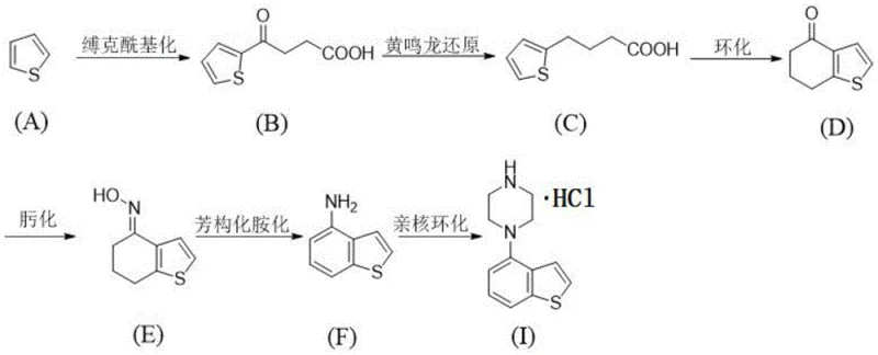 Novel Synthetic Route from Thiophene to 4-Piperazinyl Benzothiophene Hydrochloride