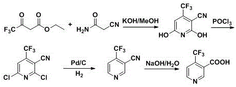 Conventional synthesis route involving chlorination and hydrogenolysis steps