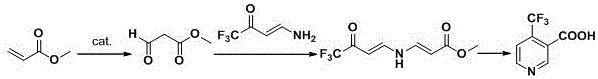 Novel catalytic oxidation and cyclization route for 4-trifluoromethyl nicotinic acid