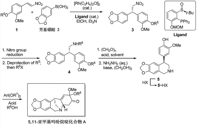 Four-step synthesis route of 5,11-methanomorphanthridine Compound A via Rh-catalysis and oxidative dearomatization