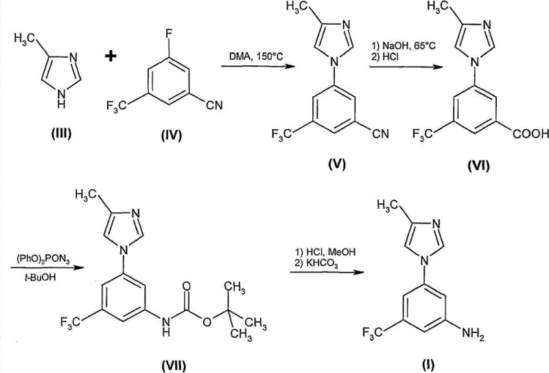 Scheme 1: Conventional 4-step synthesis route showing high energy requirements and hazardous reagents