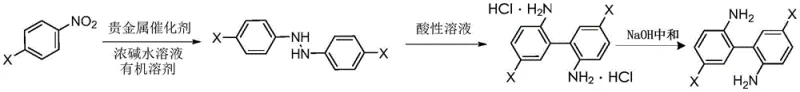 Synthetic route for 5,5'-disubstituted-2,2'-diaminobiphenyl via reductive coupling