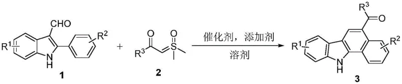 General reaction scheme for Rh-catalyzed synthesis of 5-acylbenzo[a]carbazoles from 2-aryl-3-formylindoles and sulfur ylides