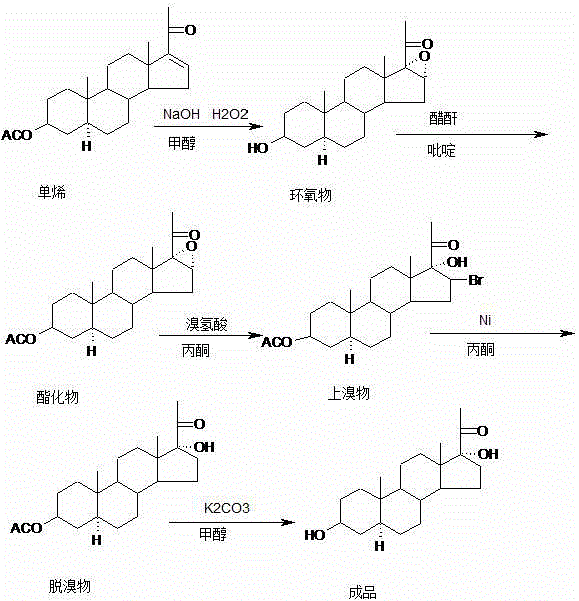 Complete synthetic route from mono-enolone acetate to final product showing epoxidation, esterification, bromination, and debromination steps