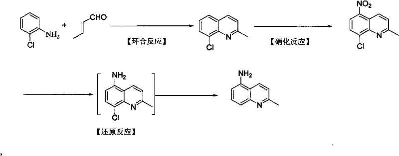 Reaction scheme showing the synthesis of 5-amino-2-methyl quinoline from o-chloroaniline and crotonaldehyde via cyclization, nitration, and reduction