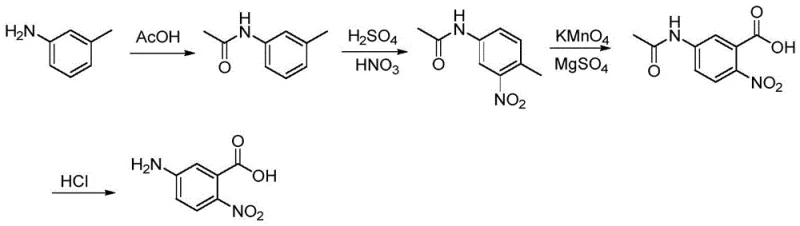 Conventional synthesis route showing hazardous KMnO4 oxidation step