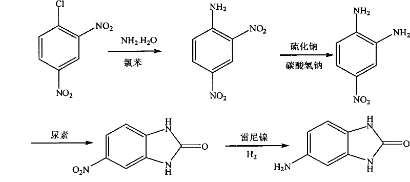 Complete reaction scheme for 5-aminobenzimidazole synthesis showing amination, selective reduction, urea cyclization, and catalytic hydrogenation steps