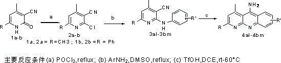 Scheme 3 illustrating the novel three-step synthetic route using TfOH catalysis for high yield production