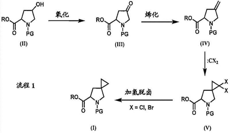 General synthetic route summary showing oxidation, olefination, cyclopropanation and reduction steps