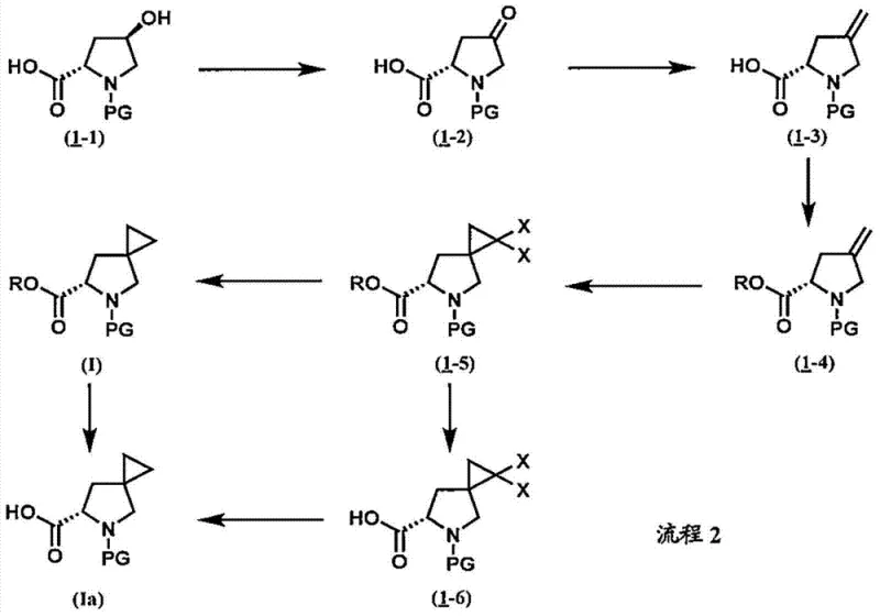 Detailed specific reaction scheme with intermediates for 5-azaspiro heptane synthesis