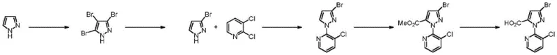 Scheme 5 showing the synthesis of 5-bromo-2-(3-chloro-pyridin-2-yl)-2H-pyrazole-3-carboxylic acid