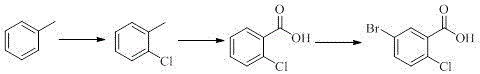 Traditional synthesis route from toluene showing low yield oxidation and impurity formation