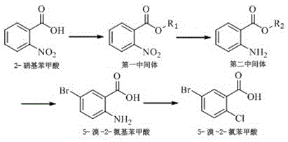 Novel synthetic route for 5-bromo-2-chlorobenzoic acid starting from 2-nitrobenzoic acid via esterification and reduction