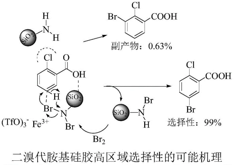 Mechanism diagram illustrating hydrogen bonding directed regioselectivity yielding 99% target product