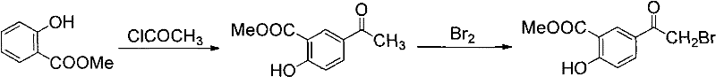 Conventional two-step synthesis route using liquid bromine showing acetylation followed by bromination