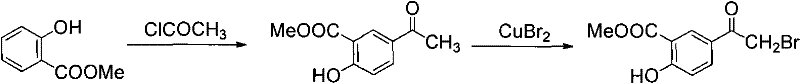 Alternative conventional route using cupric bromide highlighting low yield and complex operation