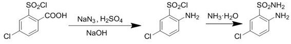 Reaction scheme showing the two-step synthesis of 5-chloro-2-aminobenzenesulfonamide from 4-chloro-2-(chlorosulfonyl) benzoic acid via sodium azide mediated rearrangement