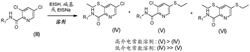 Scheme 5 demonstrating the observed selectivity of thiolation based on solvent dielectric constant