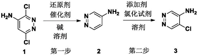 Overall reaction scheme showing the two-step synthesis from 3,6-dichloro-4-aminopyridazine to 5-chloro-4-aminopyridazine
