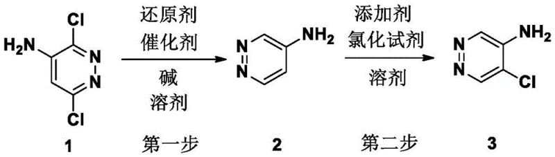 Overall two-step synthesis route from 3,6-dichloro-4-aminopyridazine to 5-chloro-4-aminopyridazine