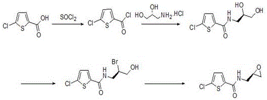 Conventional synthesis route using expensive chiral amines and hazardous bromination