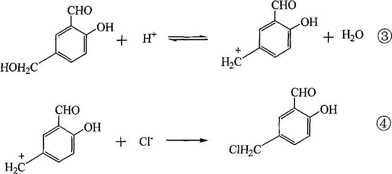 Reaction mechanism showing protonation and chloride attack in chloromethylation