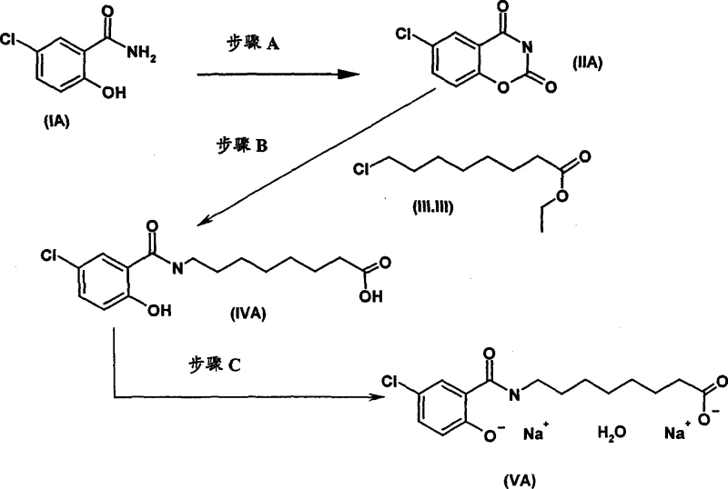 Overall synthesis route for 5-CNAC showing Steps A, B, and C from patent CN101080384A