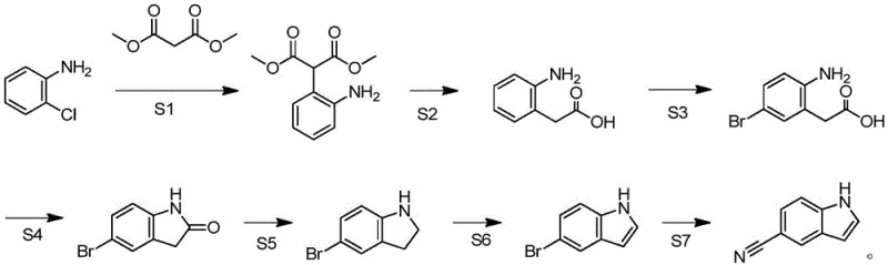 Novel seven-step synthesis route for 5-cyanoindole from o-chloroaniline