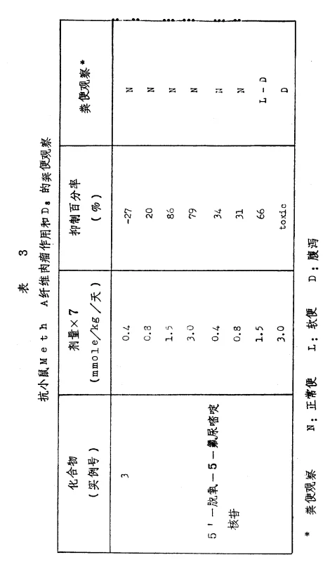 General Formula II representing the protected 5'-deoxy-5-fluorocytidine precursor used in the acylation reaction
