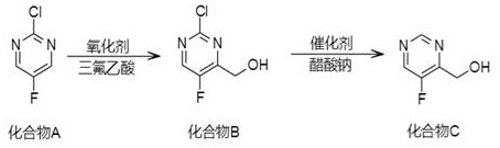 Reaction scheme showing the two-step synthesis of (5-fluoropyrimidin-4-yl) methanol from Compound A via oxidation and dechlorination