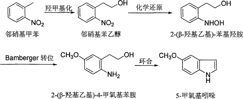 Reaction scheme showing the four-step synthesis of 5-methoxyindole from o-nitrotoluene via hydroxymethylation, reduction, Bamberger rearrangement, and cyclization
