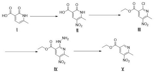 Overall synthetic route from 2-hydroxy-6-methylnicotinic acid to 5-nitro-6-methylnicotinic acid ethyl ester