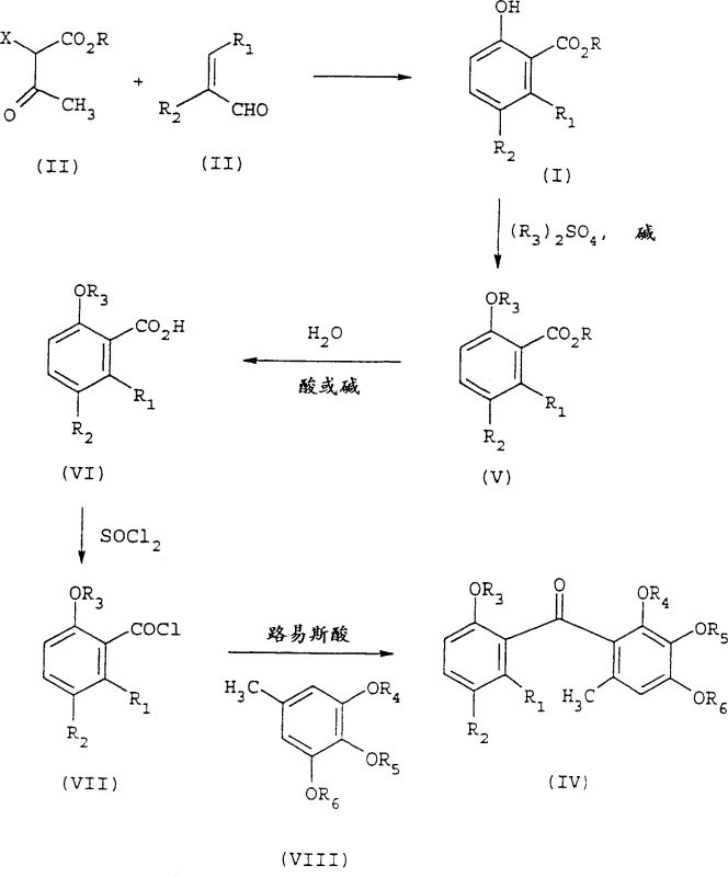 Downstream conversion pathway from Formula I intermediates to benzophenone fungicides of Formula IV