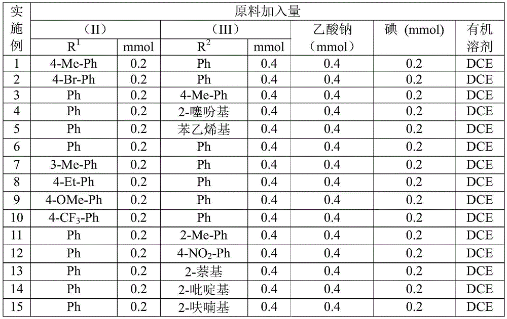 Table showing raw material quantities for Examples 1-15 demonstrating consistent reaction conditions across diverse substrates