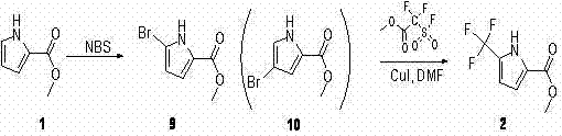 Failed conventional synthesis route using NBS showing low yield and byproduct formation