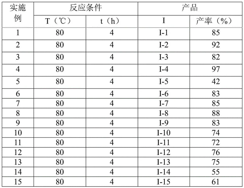 Table showing reaction conditions and yields for various substrates demonstrating consistent high yields (42%-97%) across diverse functional groups