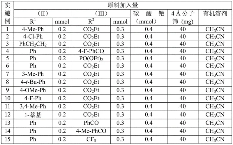 Table showing raw material quantities for synthesis examples including trifluoroethylimidoyl chloride and diazo compound ratios