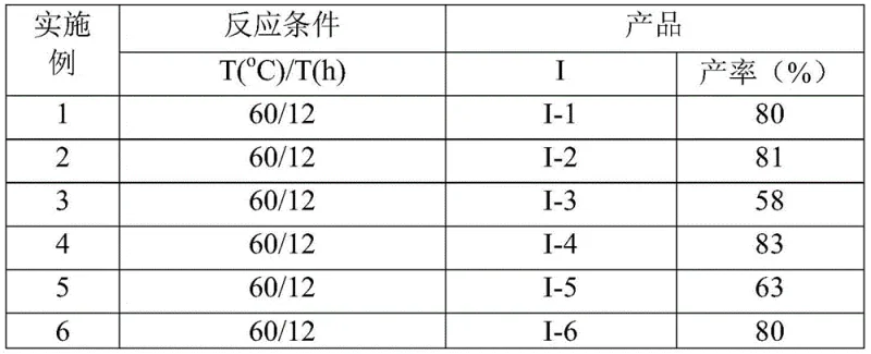 Reaction conditions table showing temperature/time parameters and yield percentages for different product variants