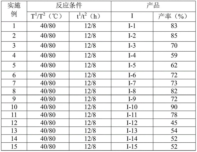 Experimental data table showing reaction conditions and yields for various triazole derivatives