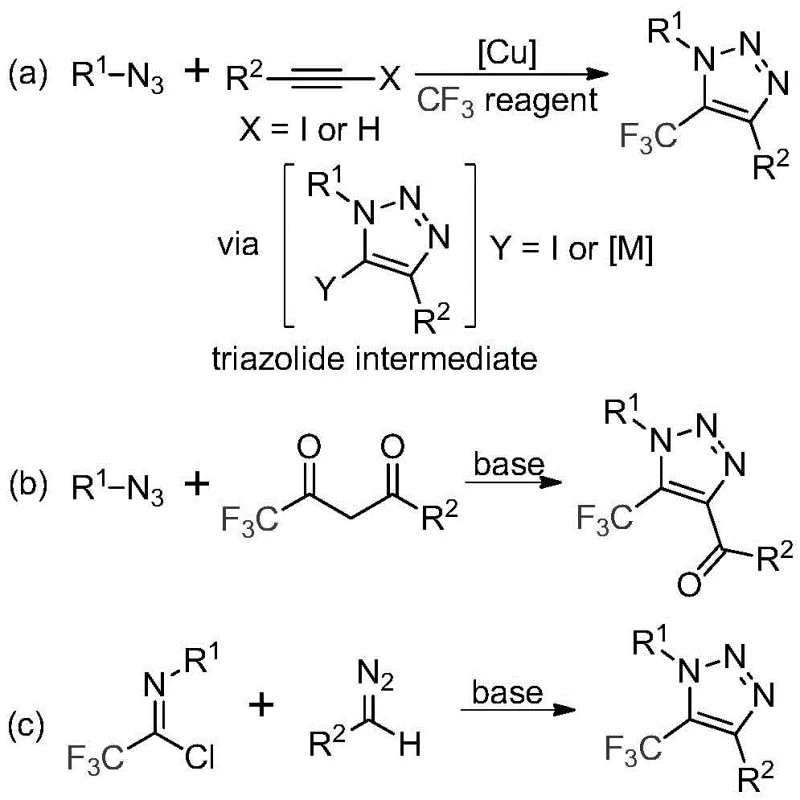 Comparison of traditional copper-catalyzed azide routes versus the novel metal-free synthesis