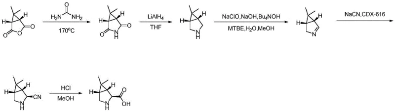 Conventional synthesis route showing hazardous reagents like LiAlH4 and NaCN